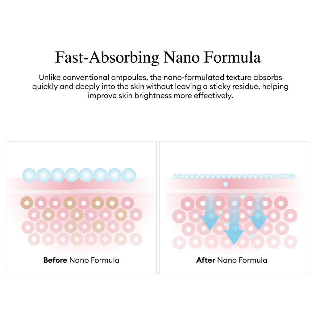 TENZERO EXPERT CHEMICAL AMPOULE CICAPANTHEOM